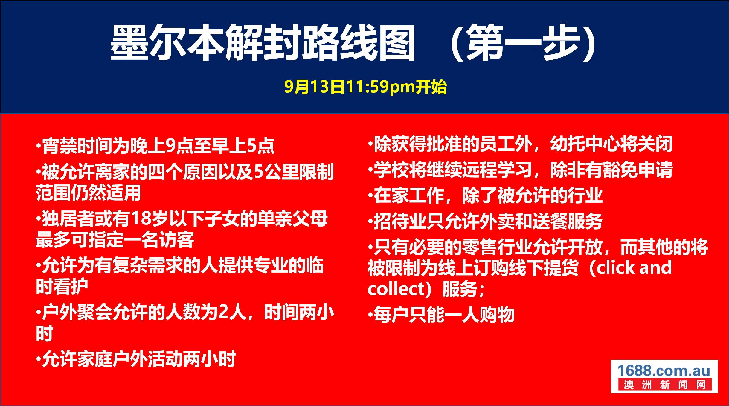 【墨尔本疫情】老年疗养院仍然是维州疫情的硬伤!维州新增15例,5人死亡!