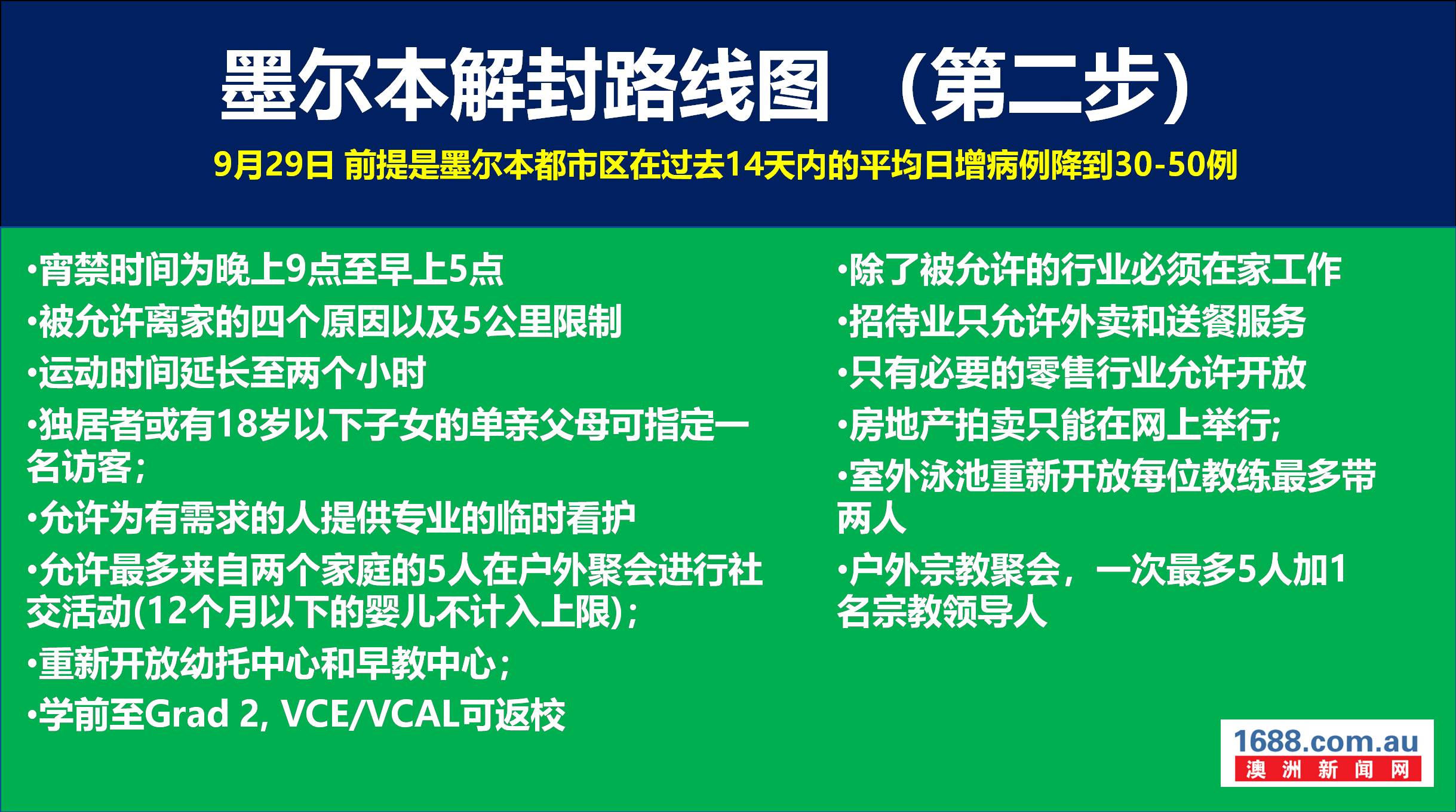 【墨尔本疫情】老年疗养院仍然是维州疫情的硬伤!维州新增15例,5人死亡!