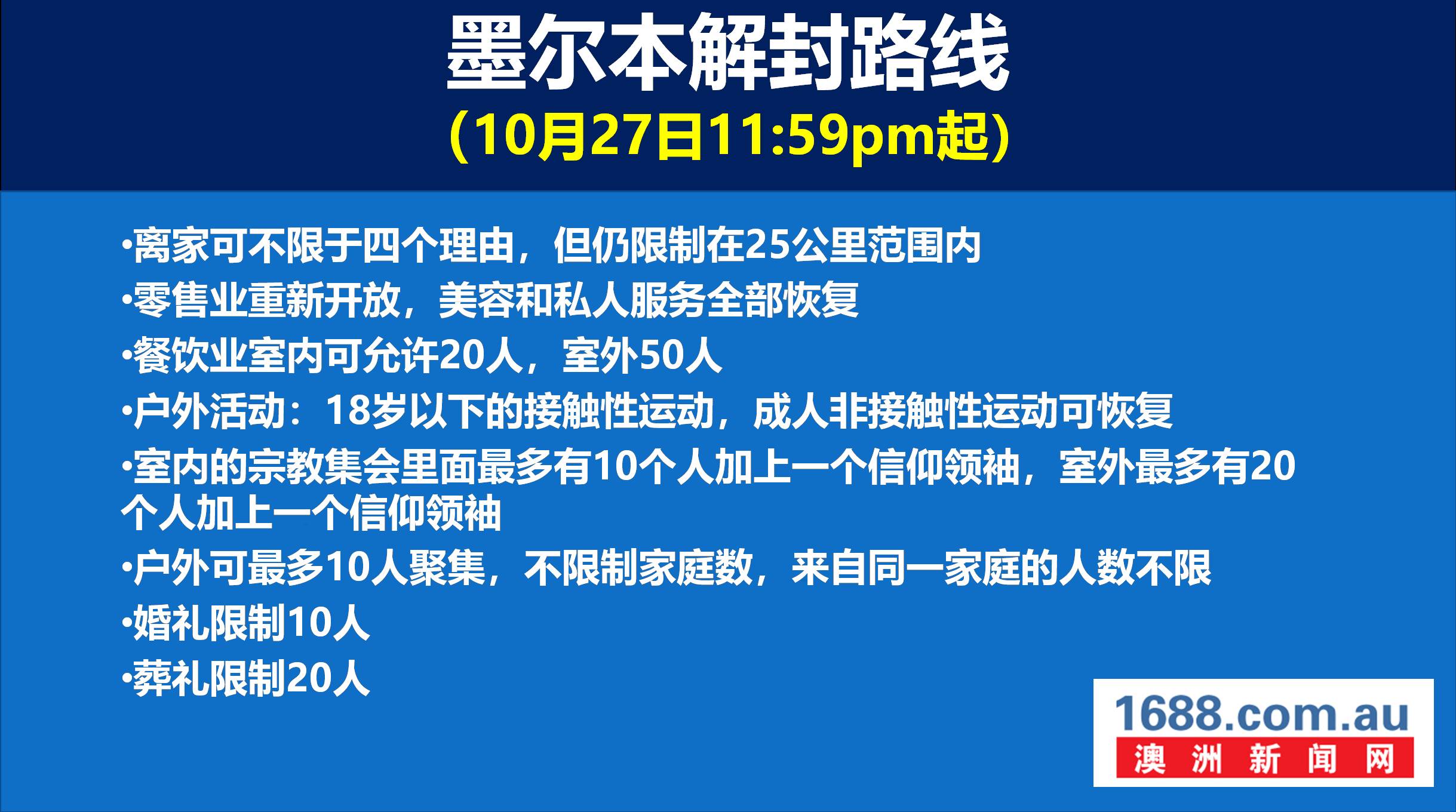 【澳洲疫情】新州新增4例本地病例 其中2人是学生 感染来源均未知!维州Bundoora的早教学习中心新增一名女孩确诊!昆州零新增!