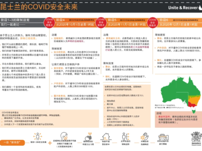 注意啦!昆士兰解禁路线图:阶段4-6