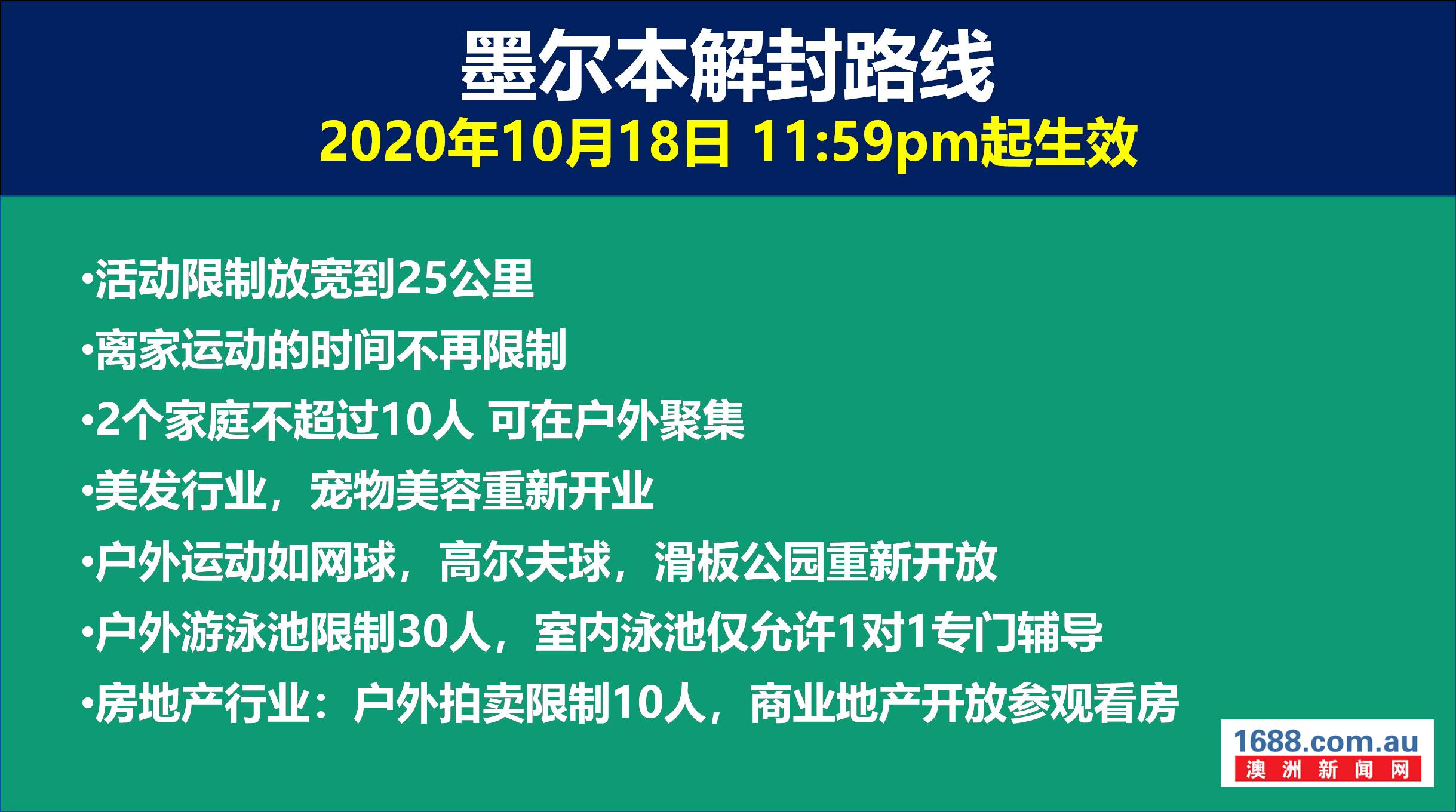 【澳洲疫情】维州新增7例,今日解封没戏!新州新增7例,均为归国旅客!