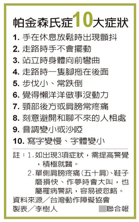 药效一旦没了…中晚期帕金森病友 断电惨如木头人