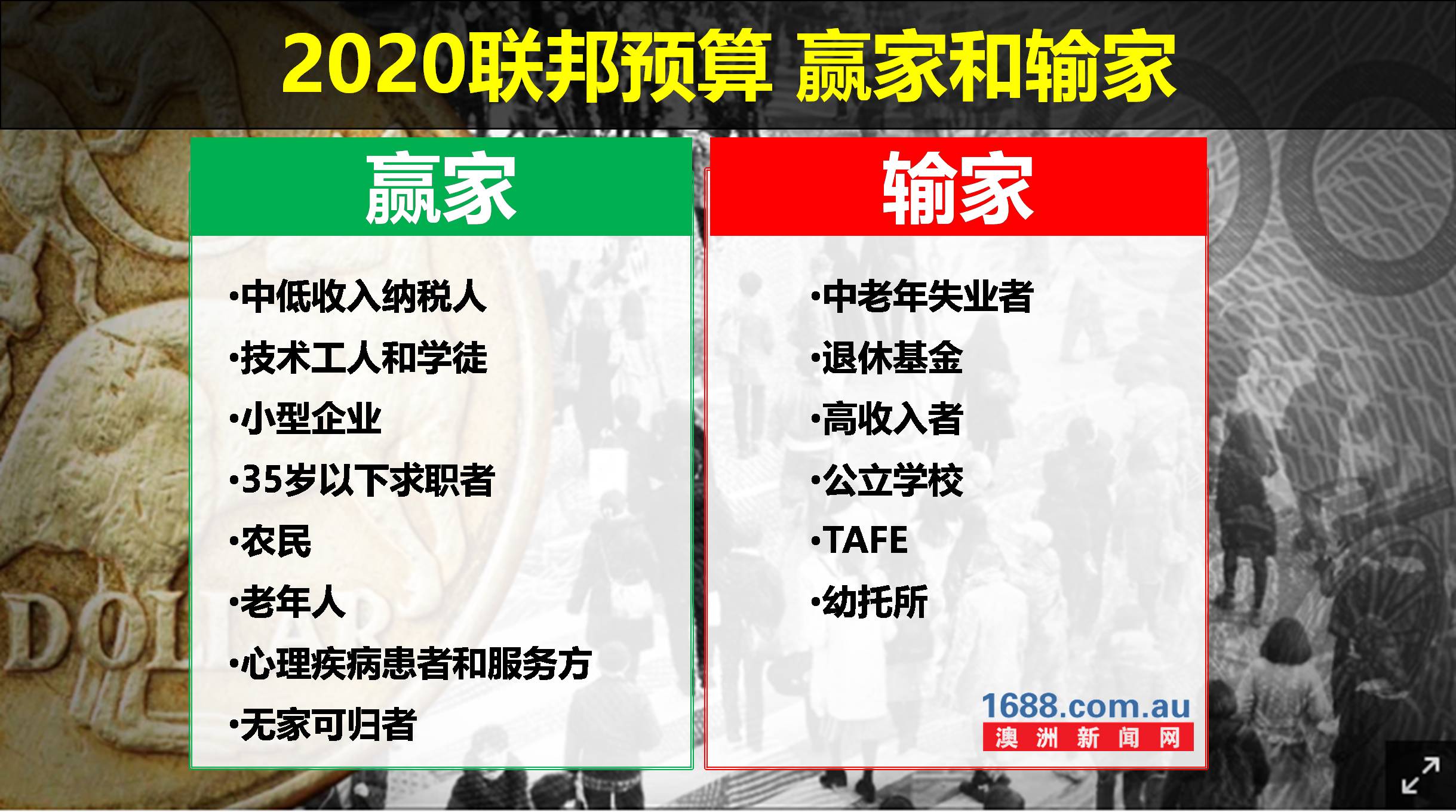 联邦预算案2020:各路赢家和输家为你揭晓!