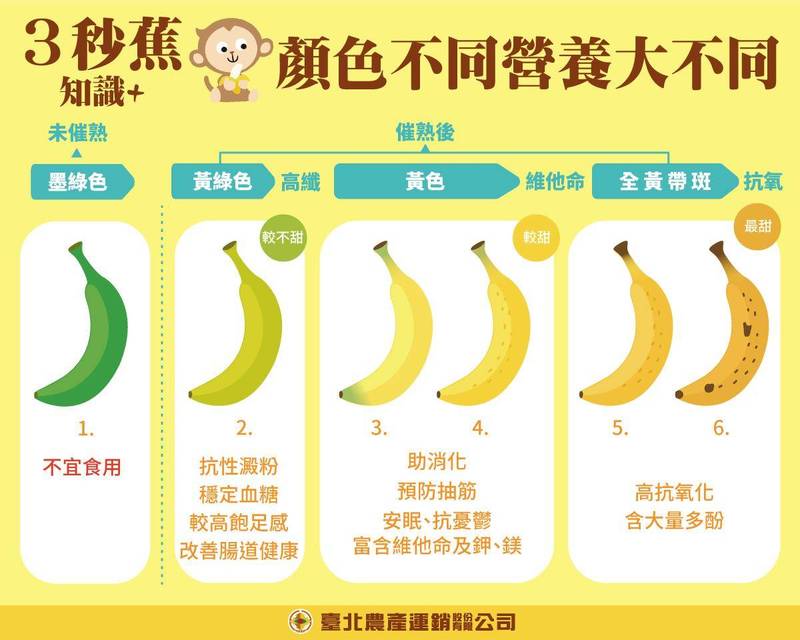 想控制体重 多吃这个颜色的香蕉