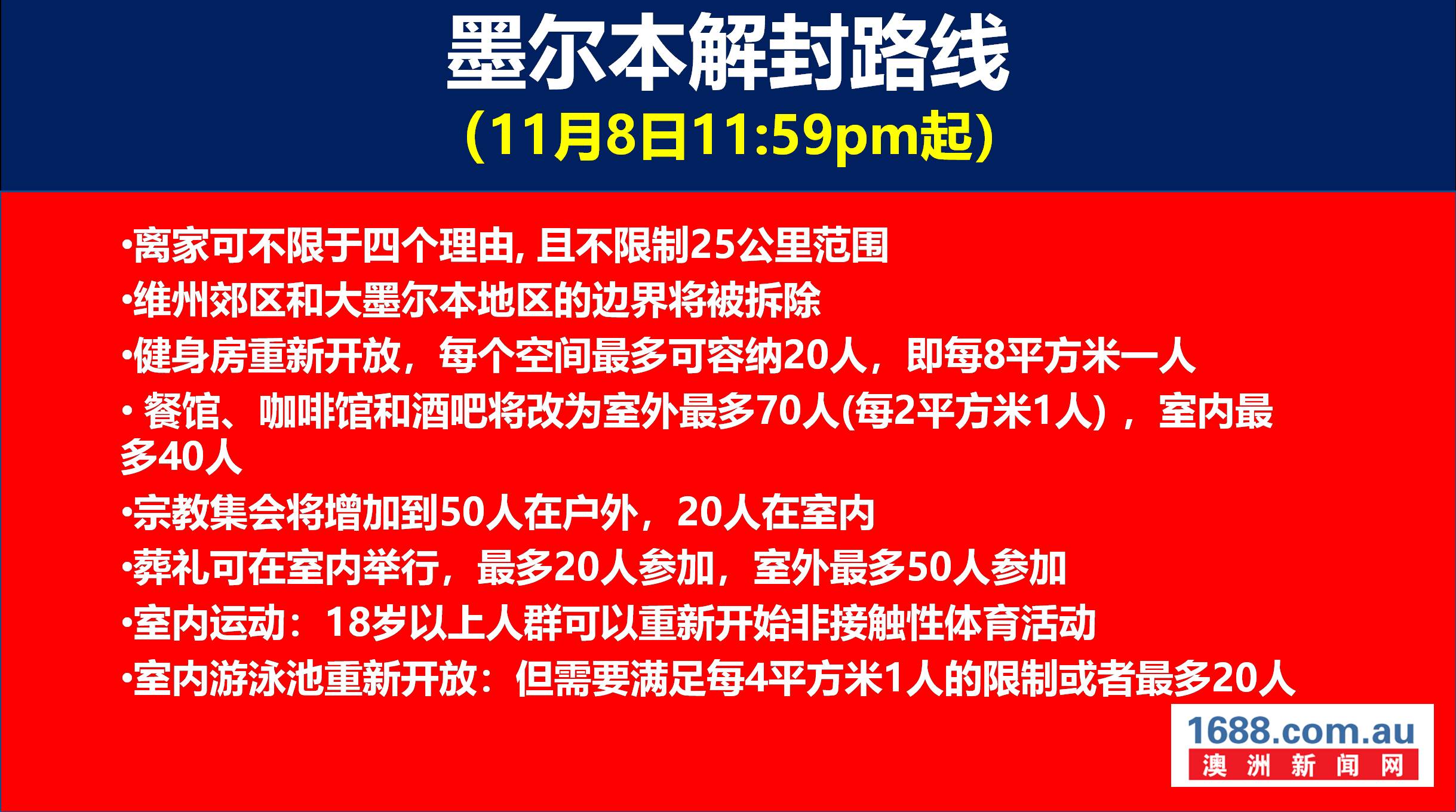 明天起,墨尔本人可以做这些事了!健身房,电影院,图书馆全面开放!23号起家中可以接待10名访客了!