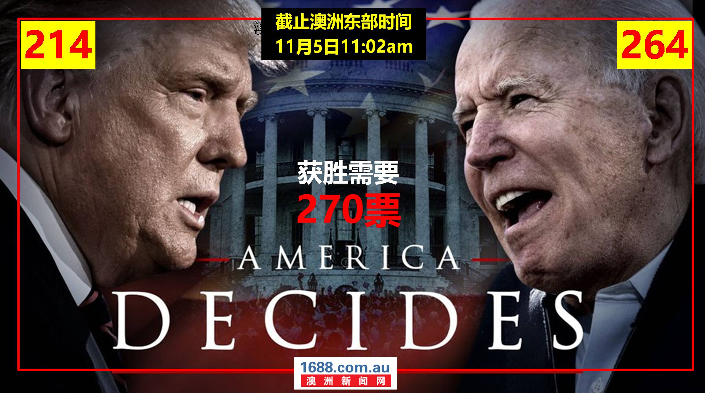 【美国总统大选直播】川普形势越来越不利!今晚,拜登有可能登顶总统大位!