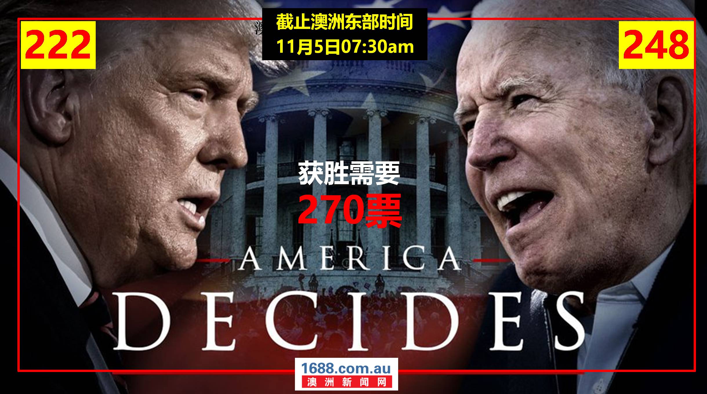 【美国总统大选直播】川普形势越来越不利!今晚,拜登有可能登顶总统大位!