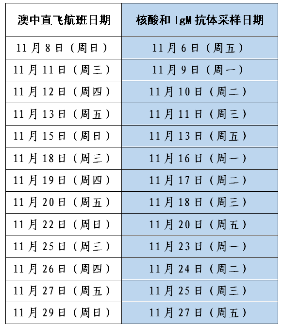澳媒惊曝!澳国境开放没戏了?国际旅行或再拖一年