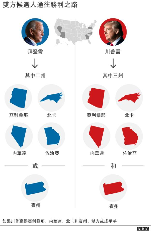 【美国总统大选直播】稳了!宾州乔州双双翻蓝,拜登料将得到超过300张选举人票,当选美国第46届总统!