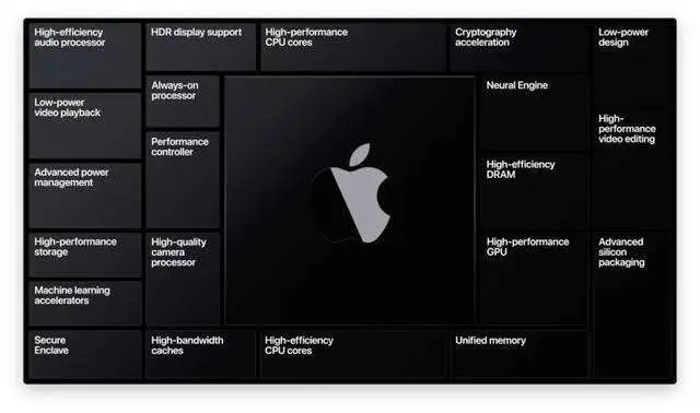 卧槽!新iPhone真有重大升级 只是要再等两年