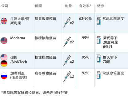 新冠疫苗开打 你应当知道的几大问题