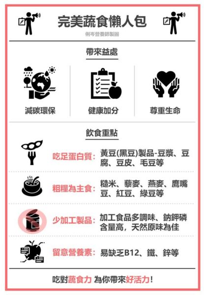 健康网》小心营养缺乏!蔬食者应留意的饮食细节