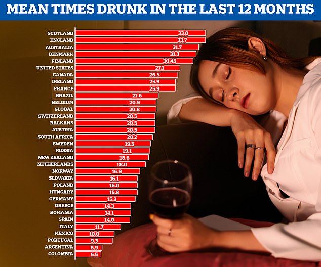 澳人酒量全球第三差!喝到送医院也是常常有!