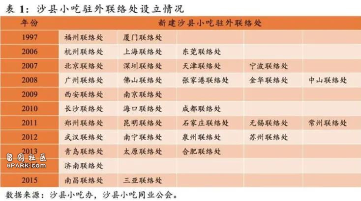 年赚500亿!这家农民开的小破店,凭什么火了20年?