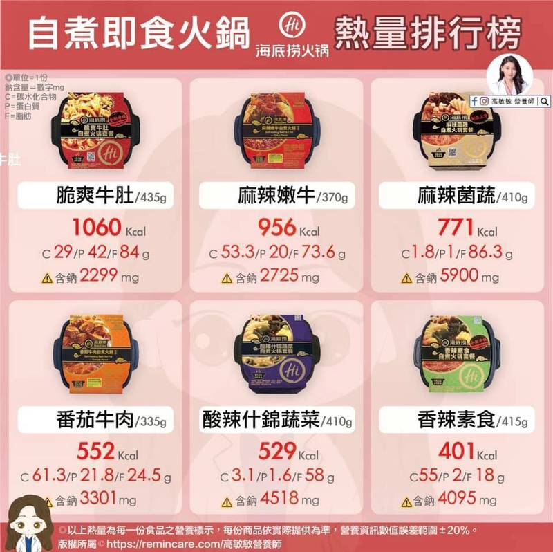 健康网》加热火锅别伤身! 一锅吃下爆量盐巴