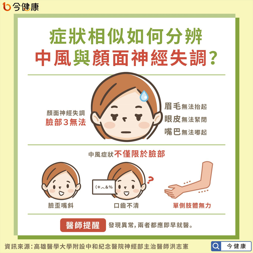 颜面神经麻痹跟中风怎么分? 3大征兆看分明!