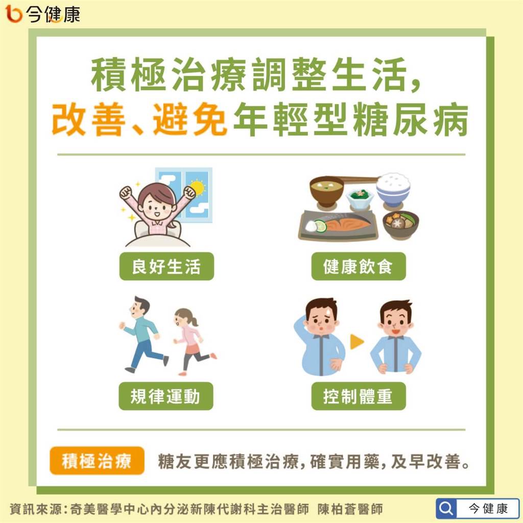 饮料半糖照样中镖 年轻型糖尿病更棘手 2地雷别踩