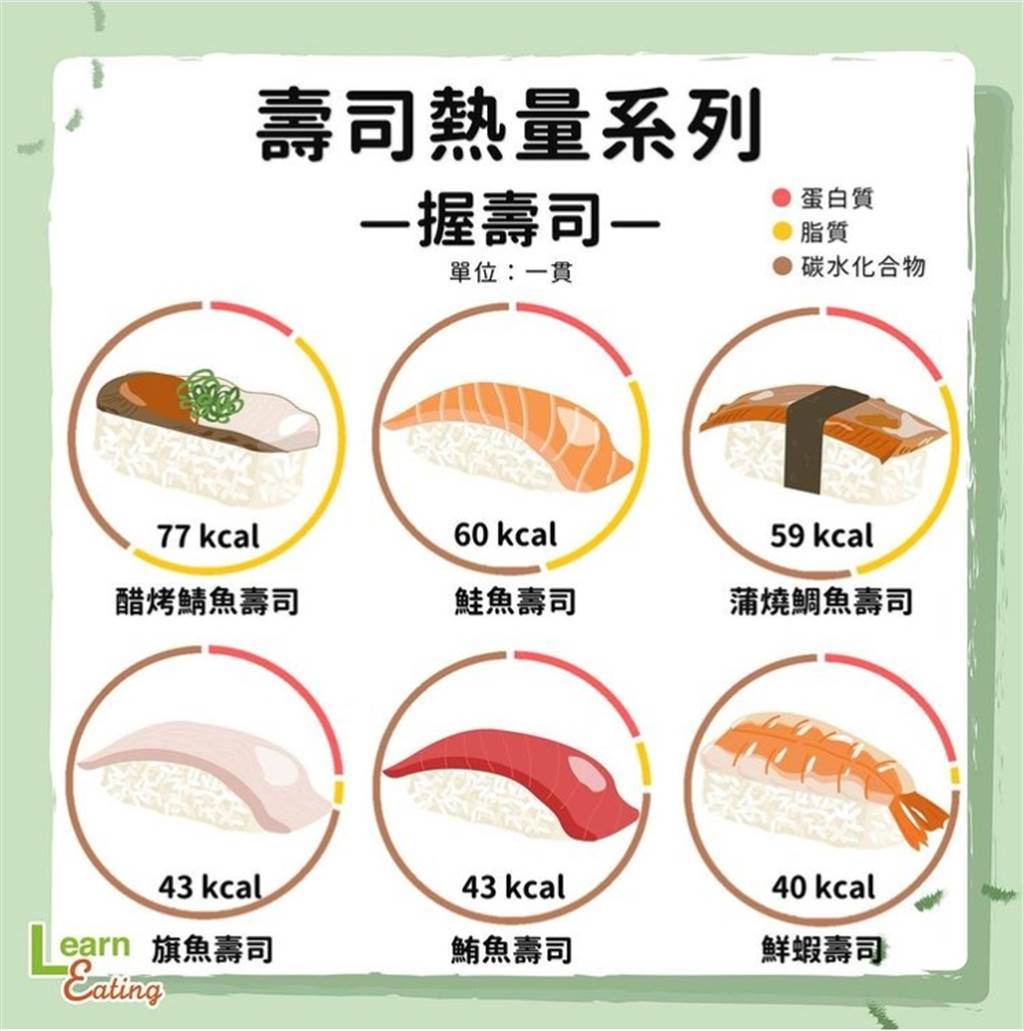 下箸前先参考!生鱼片、握寿司与军舰寿司 热量大公开