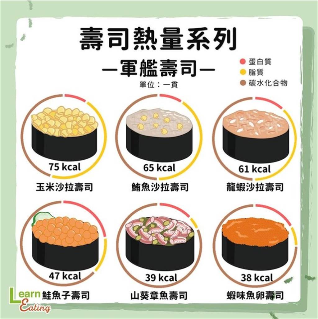 下箸前先参考 生鱼片 握寿司与军舰寿司热量大公开 真实新闻时事动态 钧天
