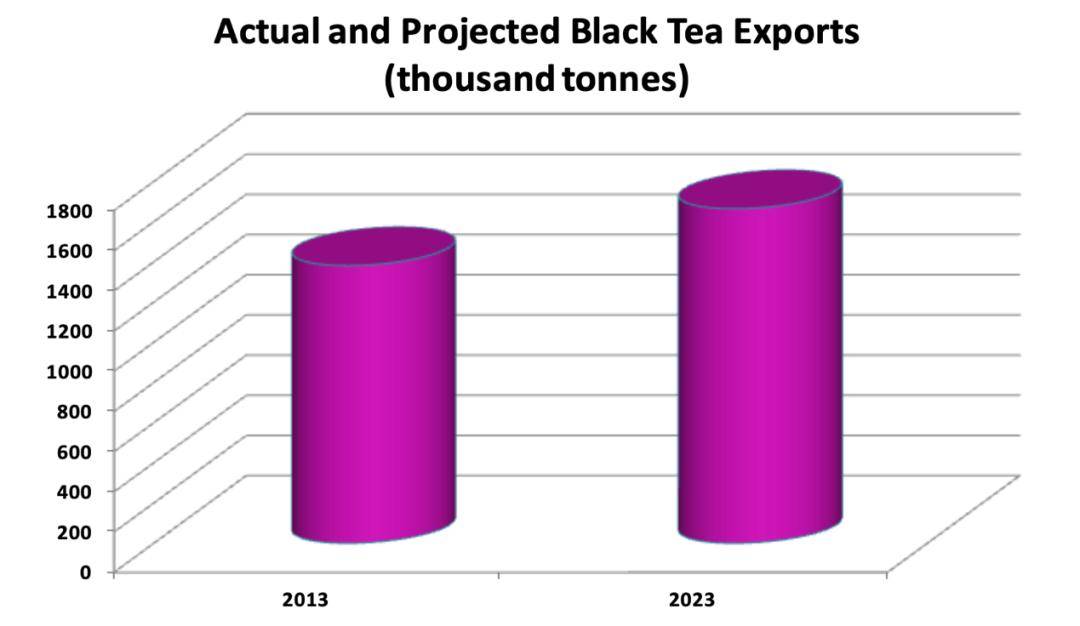 喝了几千年的茶,到底是防癌还是致癌?