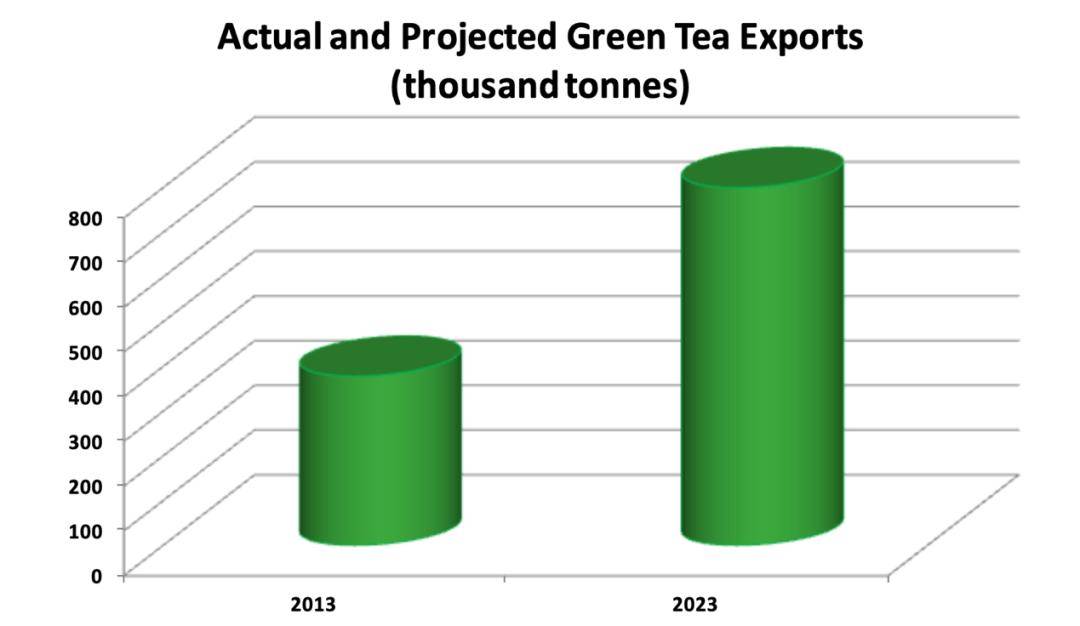 喝了几千年的茶,到底是防癌还是致癌?