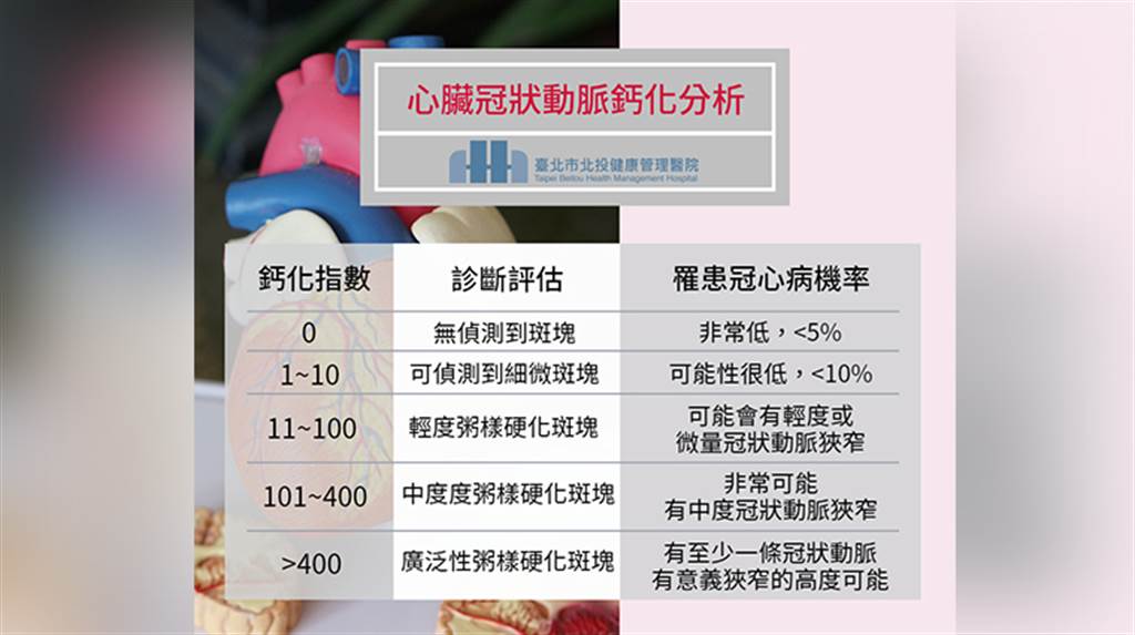 自煮比外食健康?医:忽略「调味比例」 同样伤害心血管