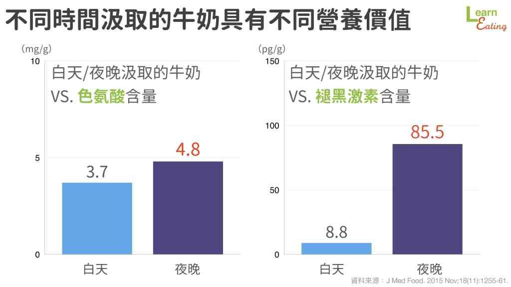睡不着吗?试试天然助眠剂 吃对时间缓解失眠