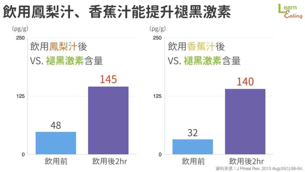 睡不着吗?试试天然助眠剂 吃对时间缓解失眠