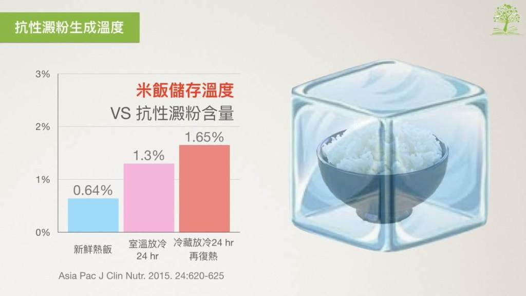 隔夜冷饭助减重、控制血糖 复热吃也有用吗?
