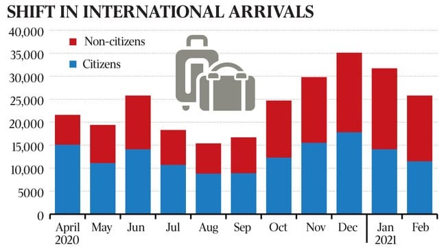 澳洲过半获准入境旅客均为外国人!本国人被迫排在队伍更后面